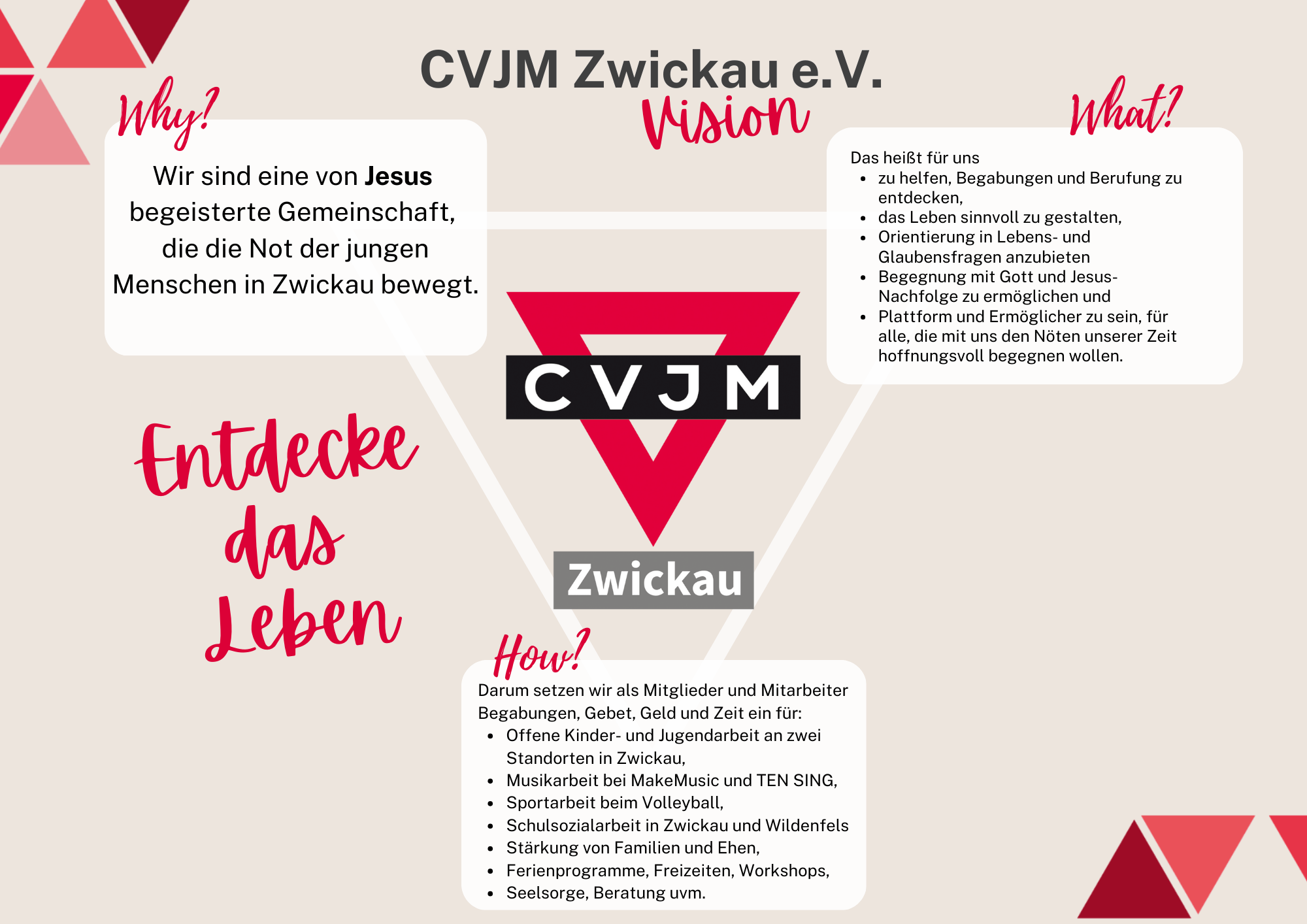 CVJM Zwickau Organigram 4